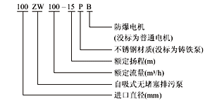 型号意义